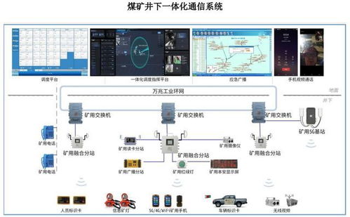 北路智控申購解讀 智能礦山系統軟硬件方案商IPO定價71.17元，電子商務技術研發助力產業升級