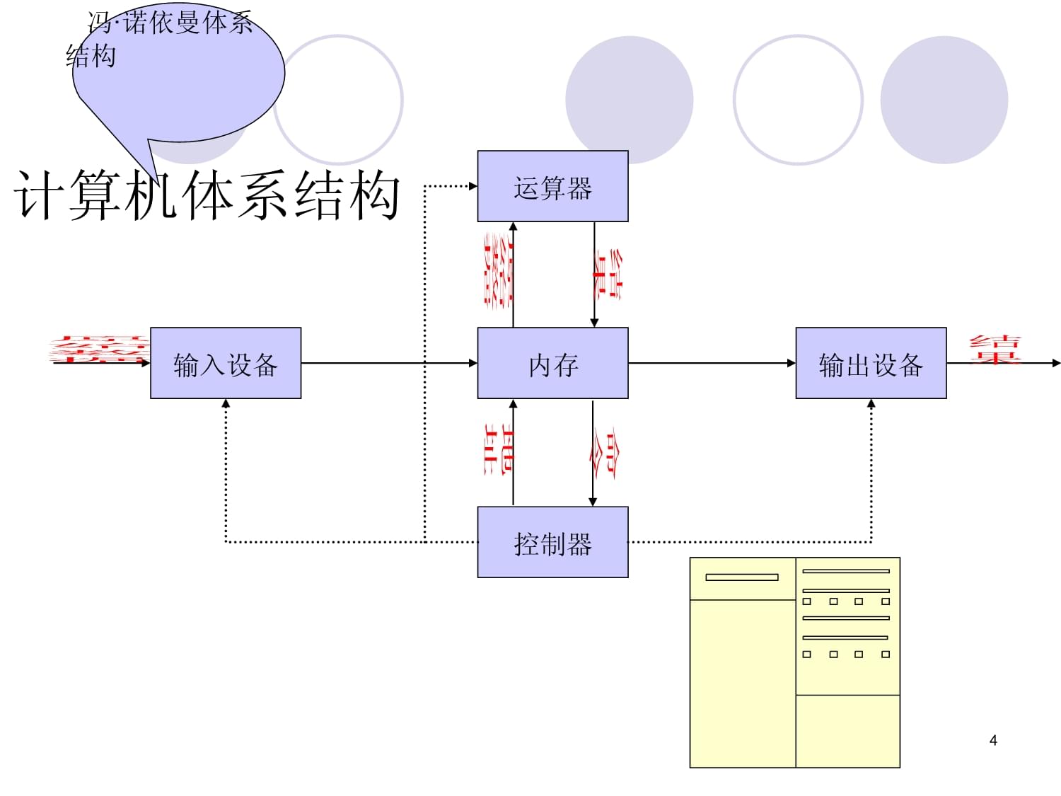 計算機軟硬件 信息時代的基石