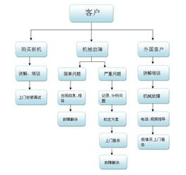 LG移動(dòng)螺桿式空壓機(jī)13/13型號(hào)信息咨詢(xún)服務(wù)