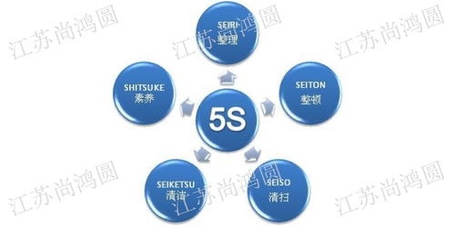 江蘇尚鴻圓企業(yè)管理咨詢(xún) 一站式專(zhuān)業(yè)服務(wù)，助力企業(yè)合規(guī)與發(fā)展